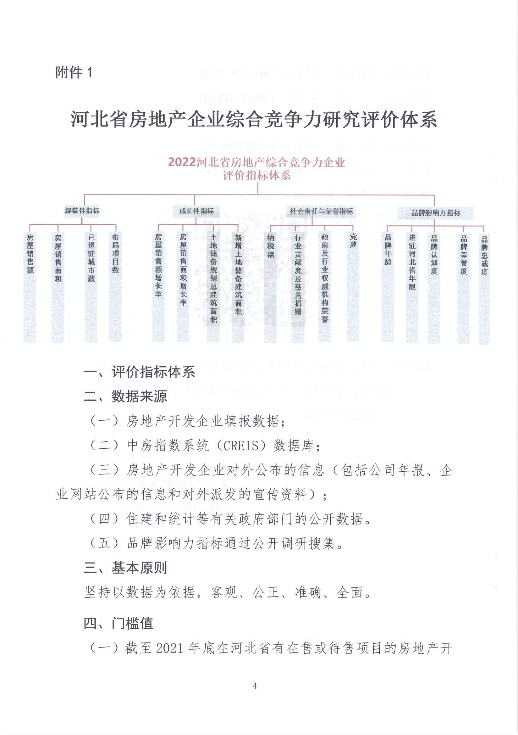 关于组织开展2022年度河北省房地产开发企业综合竞争力研究的通知