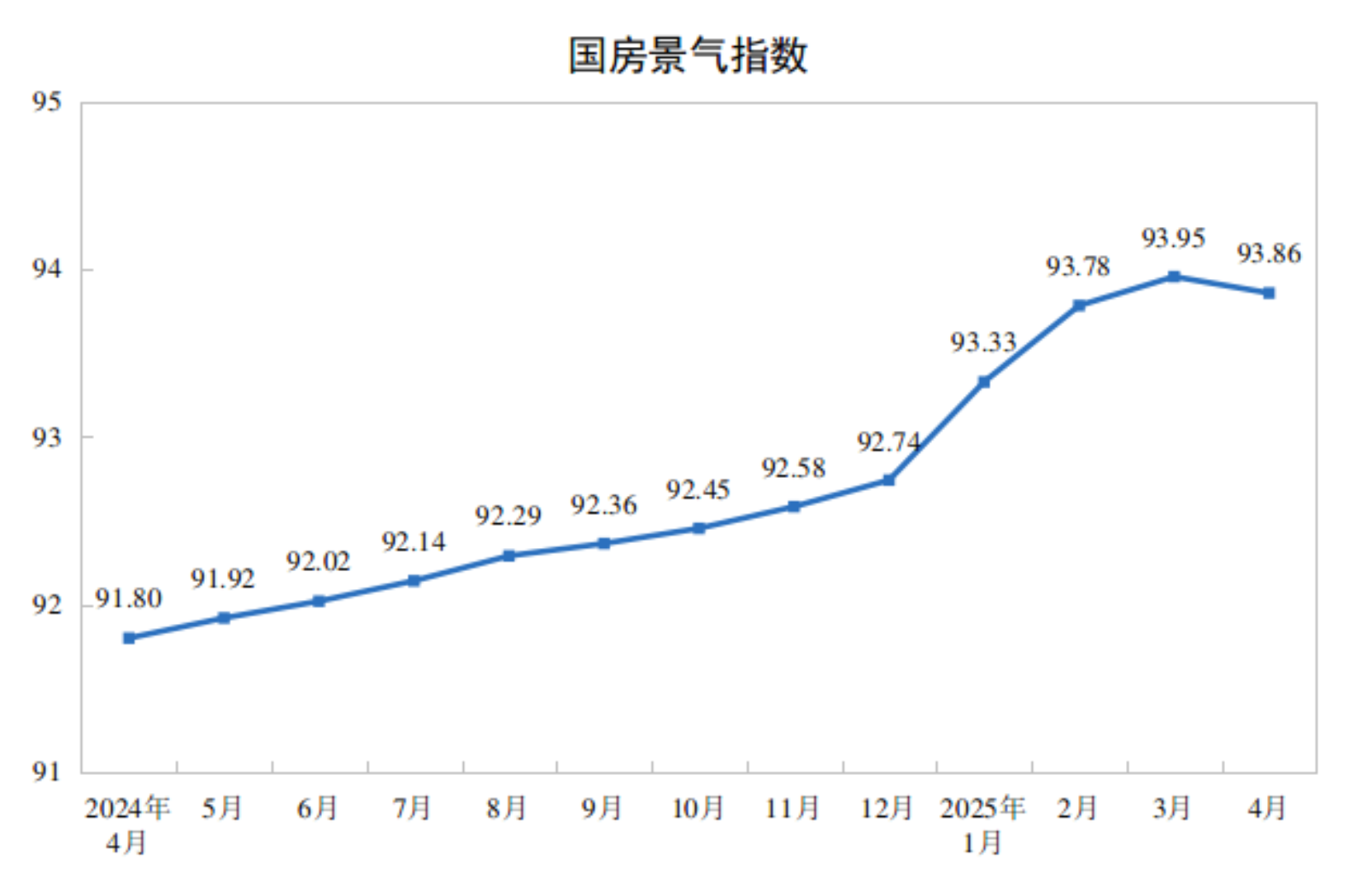 2025年1—4月份全国房地产市场基本情况